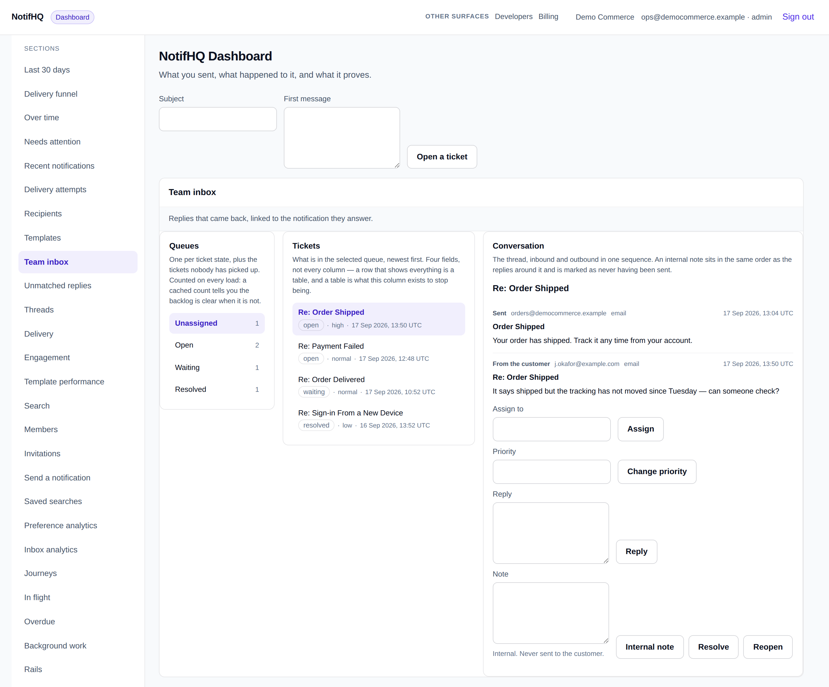 The NotifHQ dashboard's Team inbox, photographed from the console itself: 3 columns — Queues, Tickets, Conversation — with 4 queues (Unassigned, Open, Waiting, Resolved), 4 tickets, and a 2-message thread open.